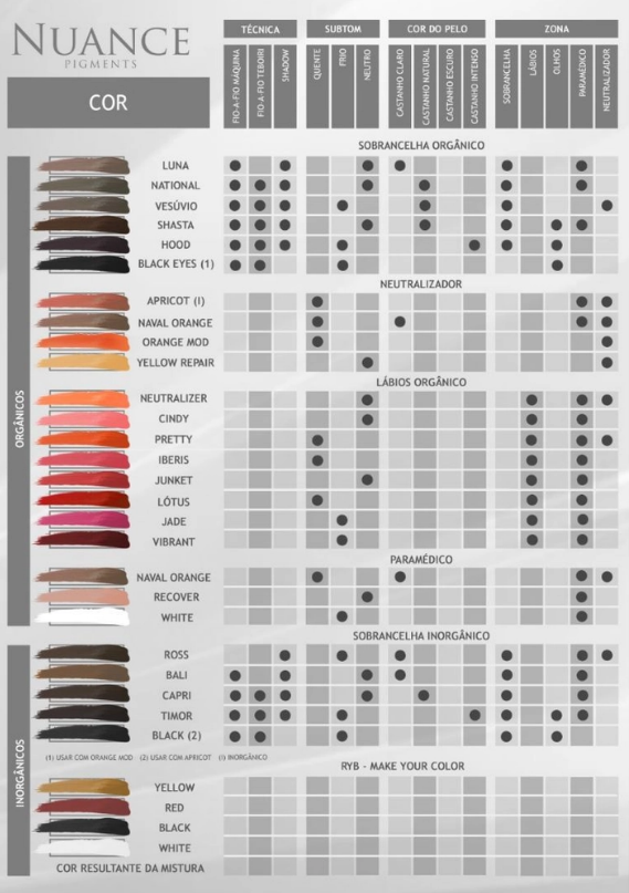 Nuance Kit Pigments Organic Tattoo Ink  5ml for blush lips and Lips Tattoo